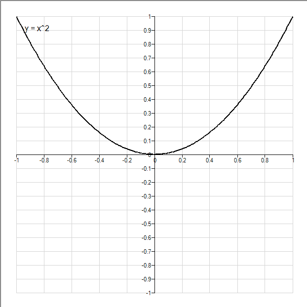 Parabola